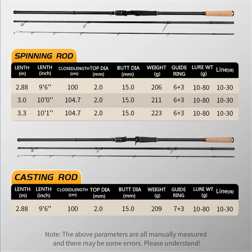 ROLLFISH Shore Jigging Fishing - Fishing Rod Surf 评论和价格