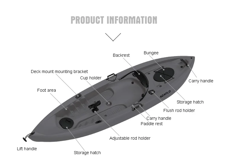 10ft 1 Person HDPE Plastic Boa - Fishing Rod Boat 评论和价格