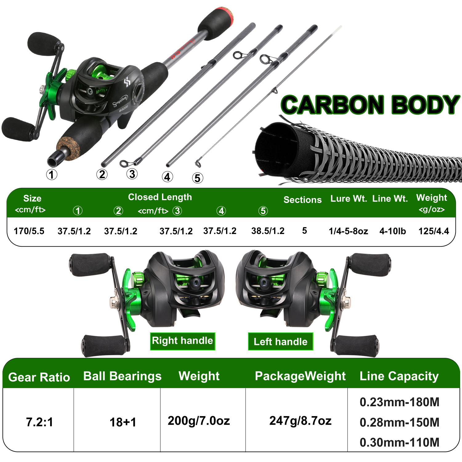 Sougayilang Fishing Rod Combo  - Fishing Rod Combo 评论和价格
