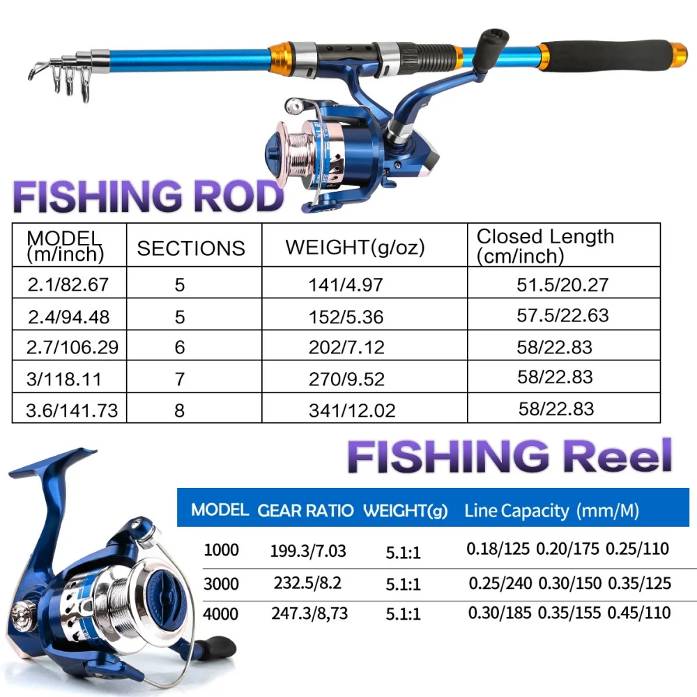 2.1-3.6M Telescopic Glass Fibe - Fishing Rod Combo 评论和价格