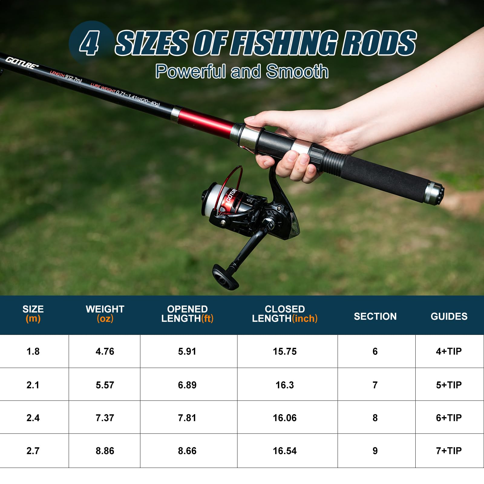 Goture 2Pcs Fishing Rod and 2P - Fishing Rod Combo 评论和价格