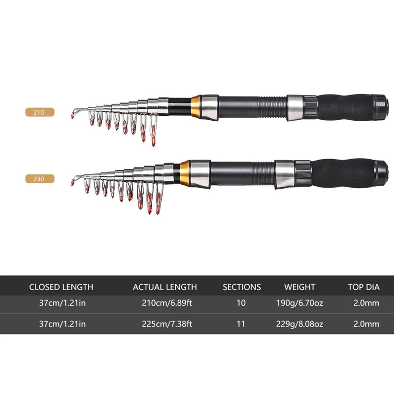 BRAVMAK 2.1/ 2.3 mTelescopic F - Fishing Rod Combo 评论和价格