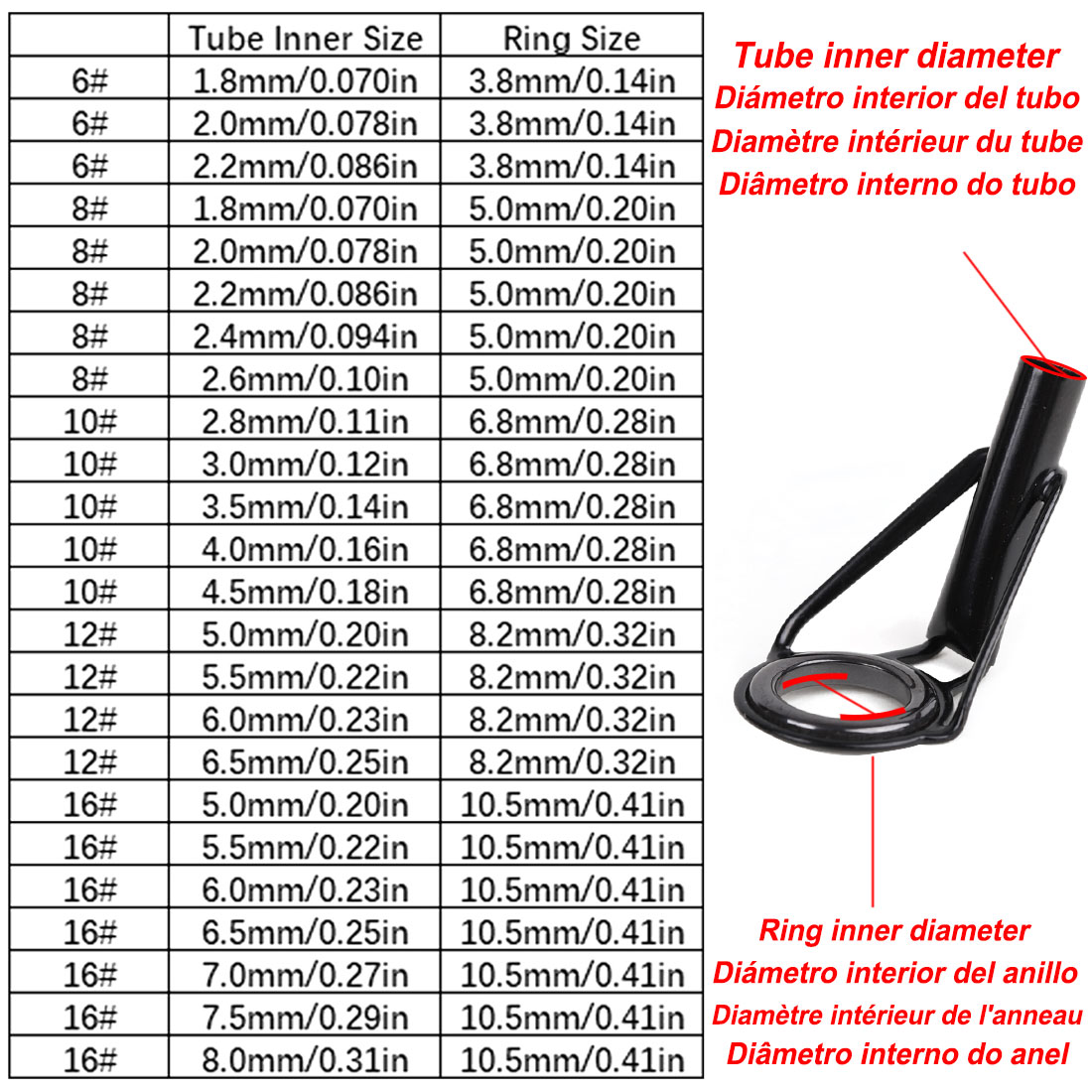 5Pcs Fishing Rod Tip Guides Re - Fishing Rod Tip Replacement 评论和价格